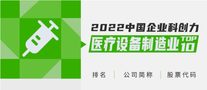 沛嘉医疗入选2022中国企业科创力（医疗设备制造业）10强榜单