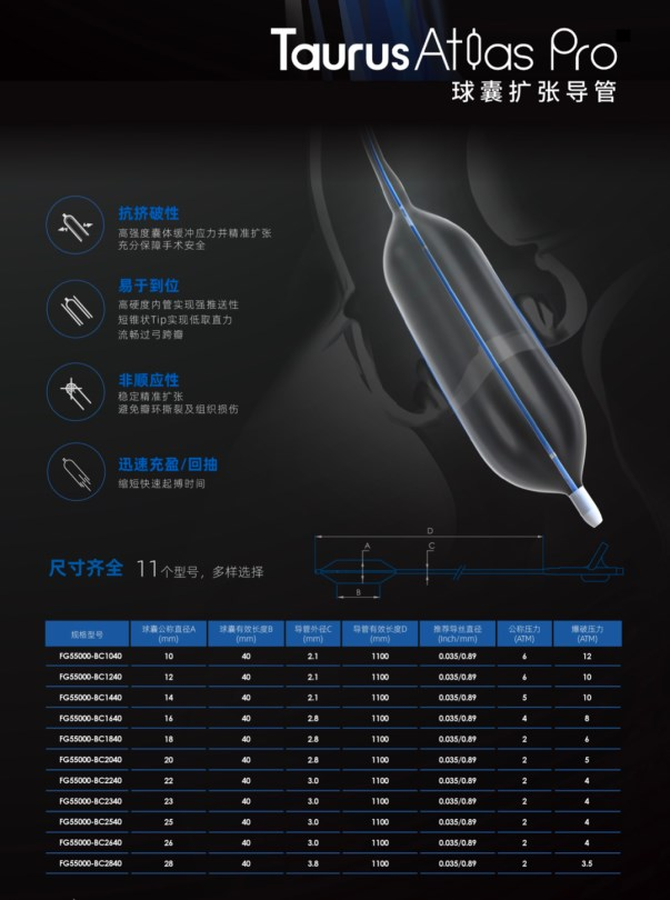 TaurusAtlas Pro, THE SECOND-GENERATION BALLOON DILATATION CATHETER, HAS BEEN APPROVED BY THE NMPA