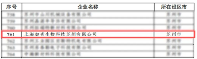 Achieva Medical Recognized as a 2025 Jiangsu Gazelle Enterprise