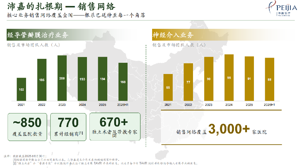 引力播：沛嘉医疗经导管主动脉瓣置换术跃居国内“领头羊”